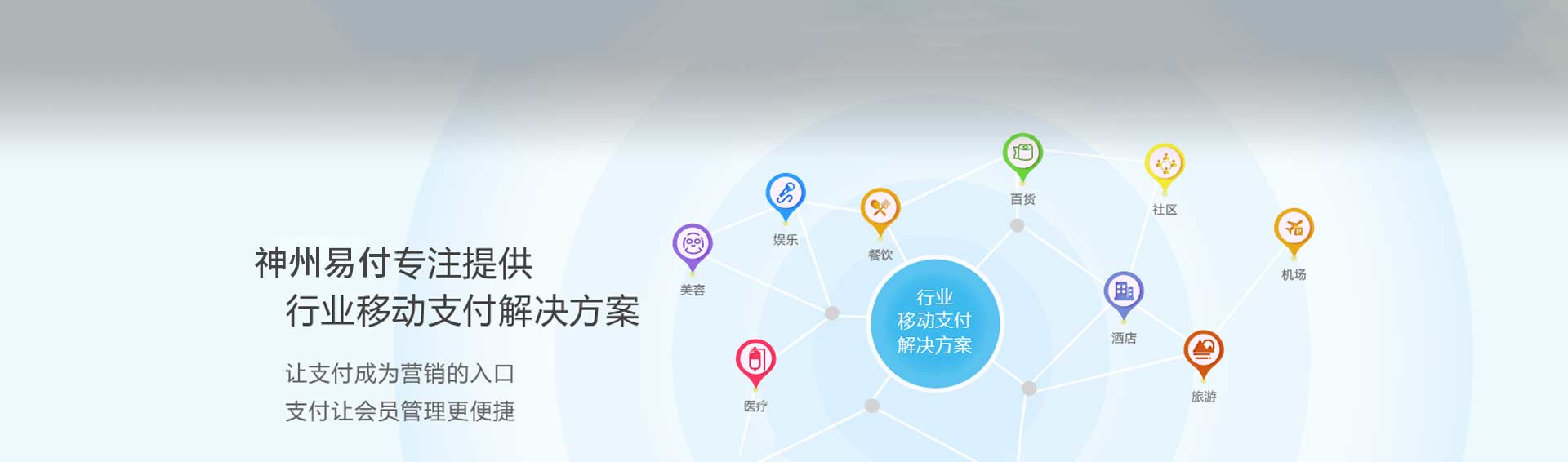 刷脸支付解决方案